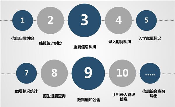 職業(yè)院校招生管理系統(tǒng)“公測(cè)期”征集客戶即將開始！