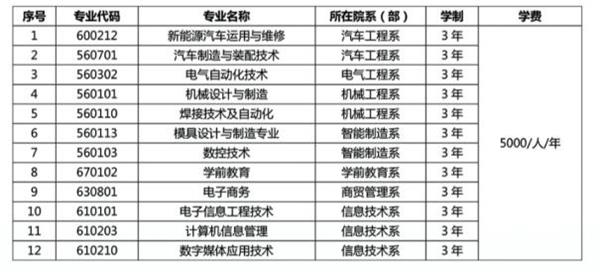 承德應用技術職業(yè)學院