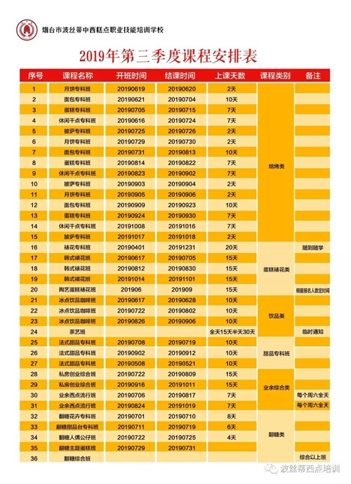 煙臺波絲蒂學校7月22日時尚冰品冷飲咖啡班開課啦！