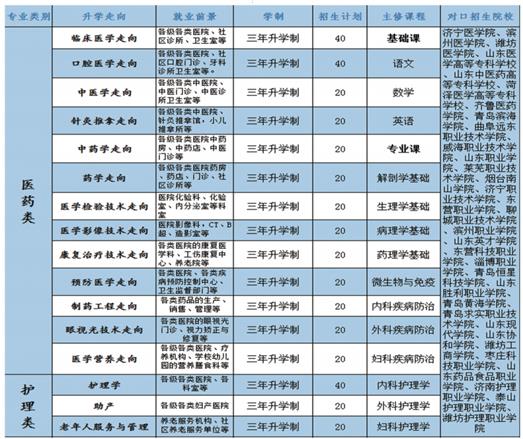 學(xué)口腔醫(yī)學(xué)專業(yè)哪個(gè)學(xué)校好？   