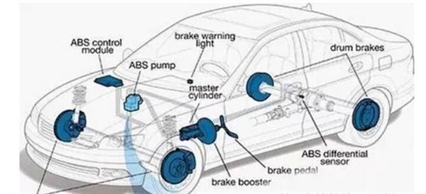 你了解汽車ABS系統(tǒng)嗎？衡水市職教中心來為你解答！