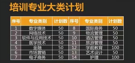 青島恒星職業(yè)中等專業(yè)學(xué)校怎么樣？