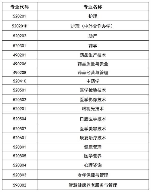 滄州醫(yī)學高等專科學校2022年單招招生簡章