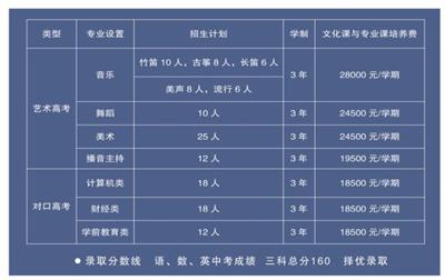 唐山科技中等專業(yè)學(xué)校怎么樣？   
