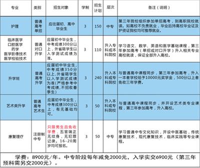 石家莊同濟(jì)醫(yī)學(xué)中等專業(yè)學(xué)校有升學(xué)班嗎？   