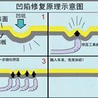 汽車凹陷修復、玻璃修復、大燈翻新班