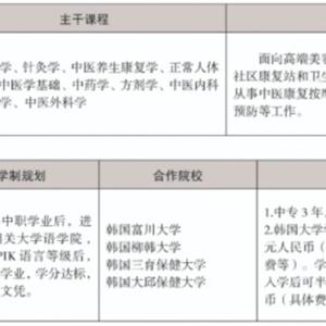 三年制中職專業(yè)（升學、就業(yè)、留學方向）