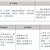 三年制中職專業(yè)（升學(xué)、就業(yè)、留學(xué)方向）
