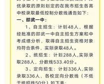2020邵武市中考錄取分?jǐn)?shù)線(xiàn)