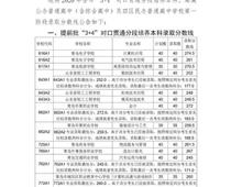 2020青島中考分?jǐn)?shù)線(xiàn)公布！二中普通班324.5分、五十八中普通班318分