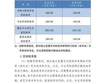2021年河北高考分?jǐn)?shù)線公布！一分一檔統(tǒng)計(jì)表公布！