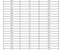 2023年濟(jì)南市萊蕪區(qū)、鋼城區(qū) 九年級(jí)學(xué)業(yè)水平考試成績分段表