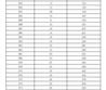 2023年濟(jì)南市萊蕪區(qū)、鋼城區(qū) 九年級(jí)學(xué)業(yè)水平考試成績分段表